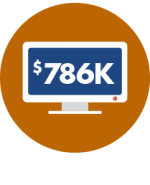 Illustration of a computer monitor with $786K in the screen, representing annual savings for a customer.